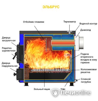 Котлы Везувий Эльбрус-10 в Хабаровске