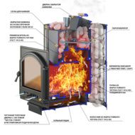 Дровяная банная печь Везувий Ураган Стандарт 16 ДТ-4 с закрытой каменкой чугун