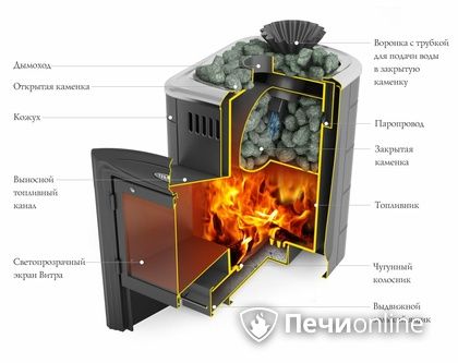 Дровяная банная печь TMF Гейзер Мини 2016 Carbon Витра закрытая каменка антрацит в Хабаровске
